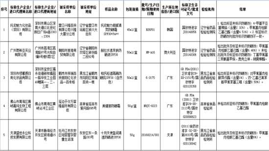 国家食品药品监督管理总局:5批次防晒类化妆品不合格
