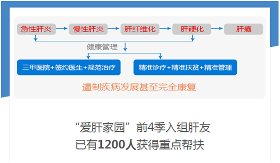 助力2030目标实现 吉林省长春中山医院在行动
